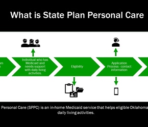 State Plan Personal Care