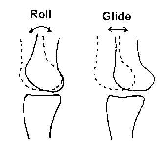 roll and glide
